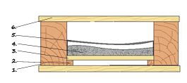 Схема укладання тепло- і звукоізоляційних матеріалів в перекриття