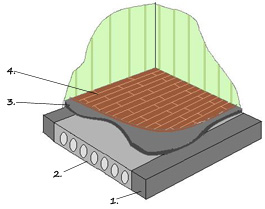 Схема конструкції плити перекриття з легкобетонних плити по залізобетонним балках