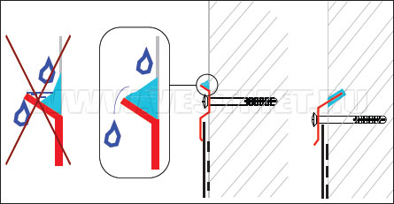 Типовою помилкою є монтаж верхньої деталі фартуха в надріз металочерепиці, як показано на нижньому малюнку, оскільки надріз розташований на лінії стоку води
