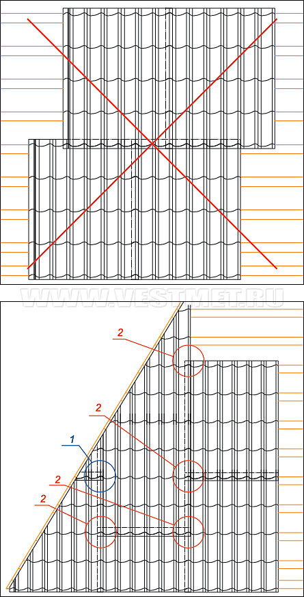 В одиничних випадках, наприклад, при підході до краю ската або при обході перешкод, такий стик листів, позначений на малюнках цифрою 1, припустимо
