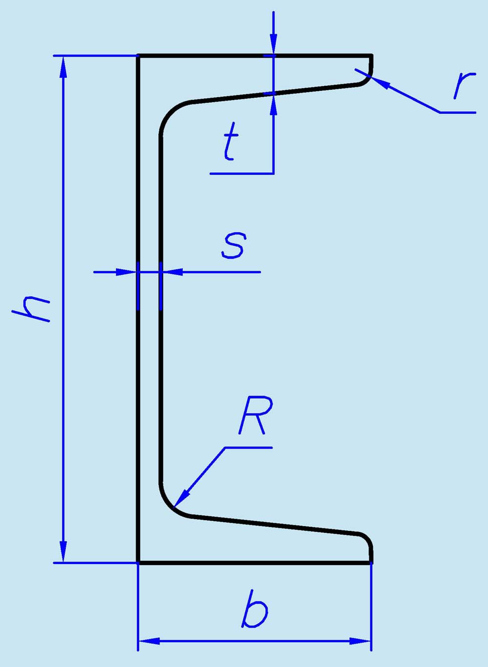 Швелер вимірюється в сантиметрах, за номером вказується ширина полки