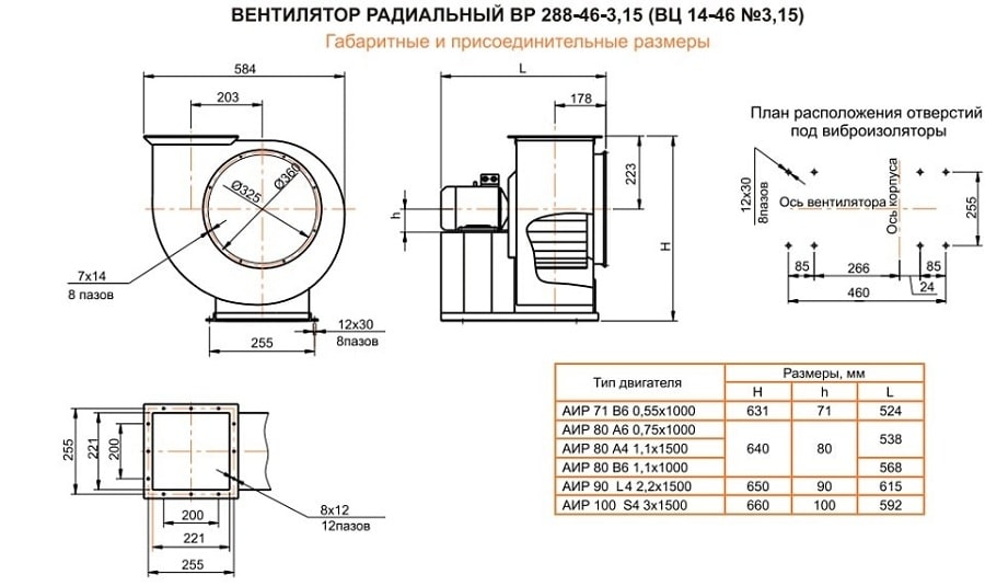 Габаритні розміри - відцентровий вентилятор