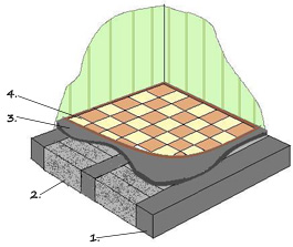 Схема конструкції плити перекриття з порожнистих блоків по залізобетонним балках