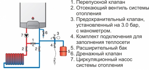 Схема підключення одноконтурного газового котла до опалення