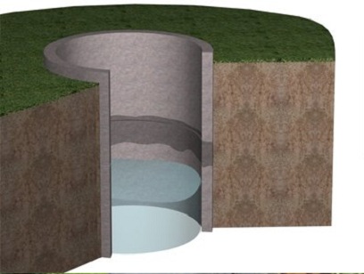 У всьому цьому головне - щоб гідроізоляція колодязів в мокрих грунтах виконувала свої функції, який би він не був - технічний, з питною водою, або каналізаційний