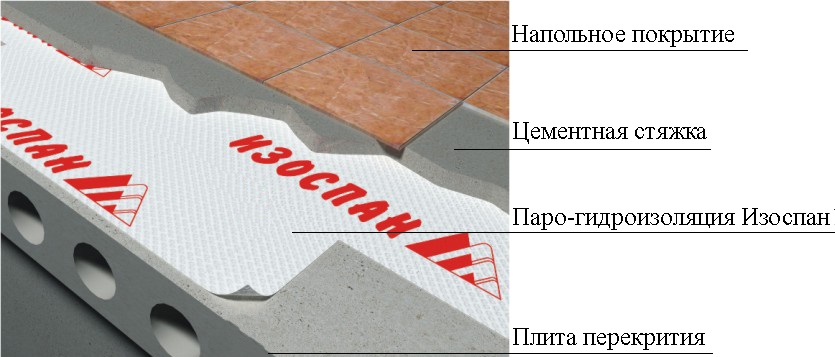 У пристрої бетонної підлоги, тип С розстеляється внахлест на бетонну поверхню, потім на полотно укладається цементна стяжка, і тільки після цього монтують підлогове покриття