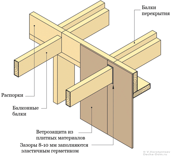 Герметизація місця проходження балконних балок крізь зовнішню стіну