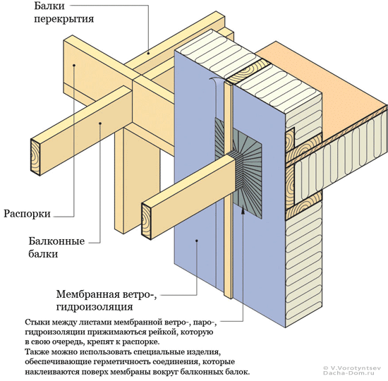 Пристрій балконного статі