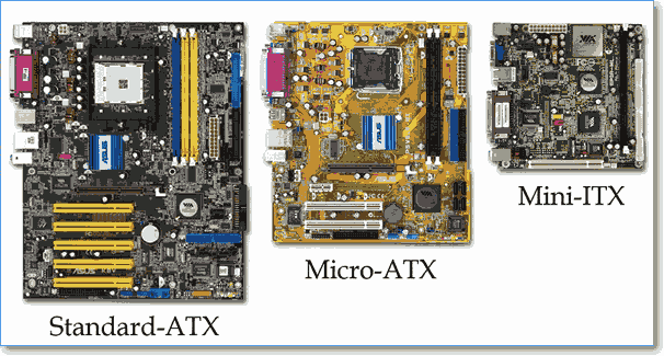 ATX - пристрій, що має велике число роз'ємів для підключення додаткових системних інтерфейсів (відрізняється зручністю кріплення і великими розмірами);   mATX - гранично повноцінне пристрій, з технічної точки зору, має середні розміри і підійде при формуванні бюджетного персонального комп'ютера для використання в домашніх умовах;   mITX - найменша на ринку плата, яка спочатку інтегрована в персональний комп'ютер, відповідно в рідкісних випадках вона продається окремо