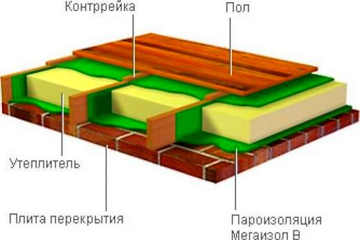 Схема утеплення підлоги 1 поверху з дерева робиться за допомогою укладання утеплювача між чорновим і чистовим покриттям підлоги