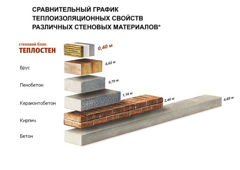 Будівельні блоки плюси і мінуси яких розписані нижче, найчастіше використовуються в індивідуальному будівництві через те, що для зведення висотних будівель у них недостатня міцність і щільність матеріалу