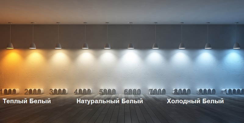 Для будинку краще використовувати світлодіодні лампи з освітленням від натурального або ближче до теплих тонів: