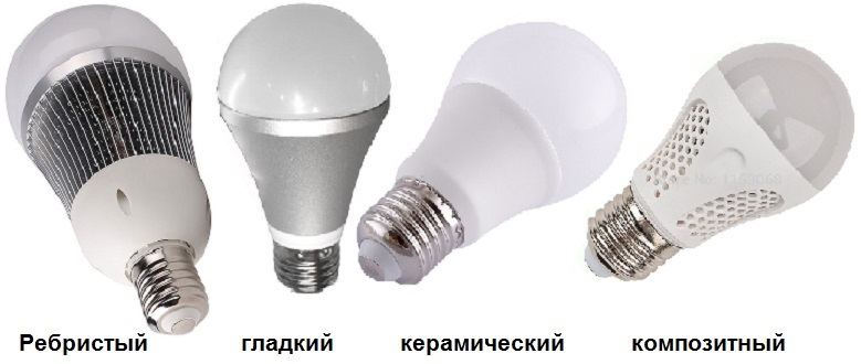 Радіатор світлодіодної лампи важлива частина безпеки